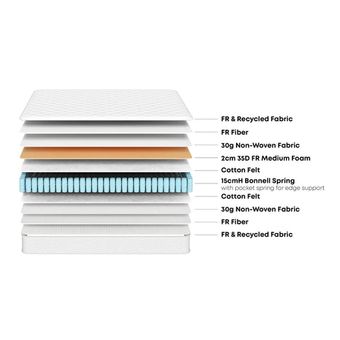 ReCore Double Mattress
